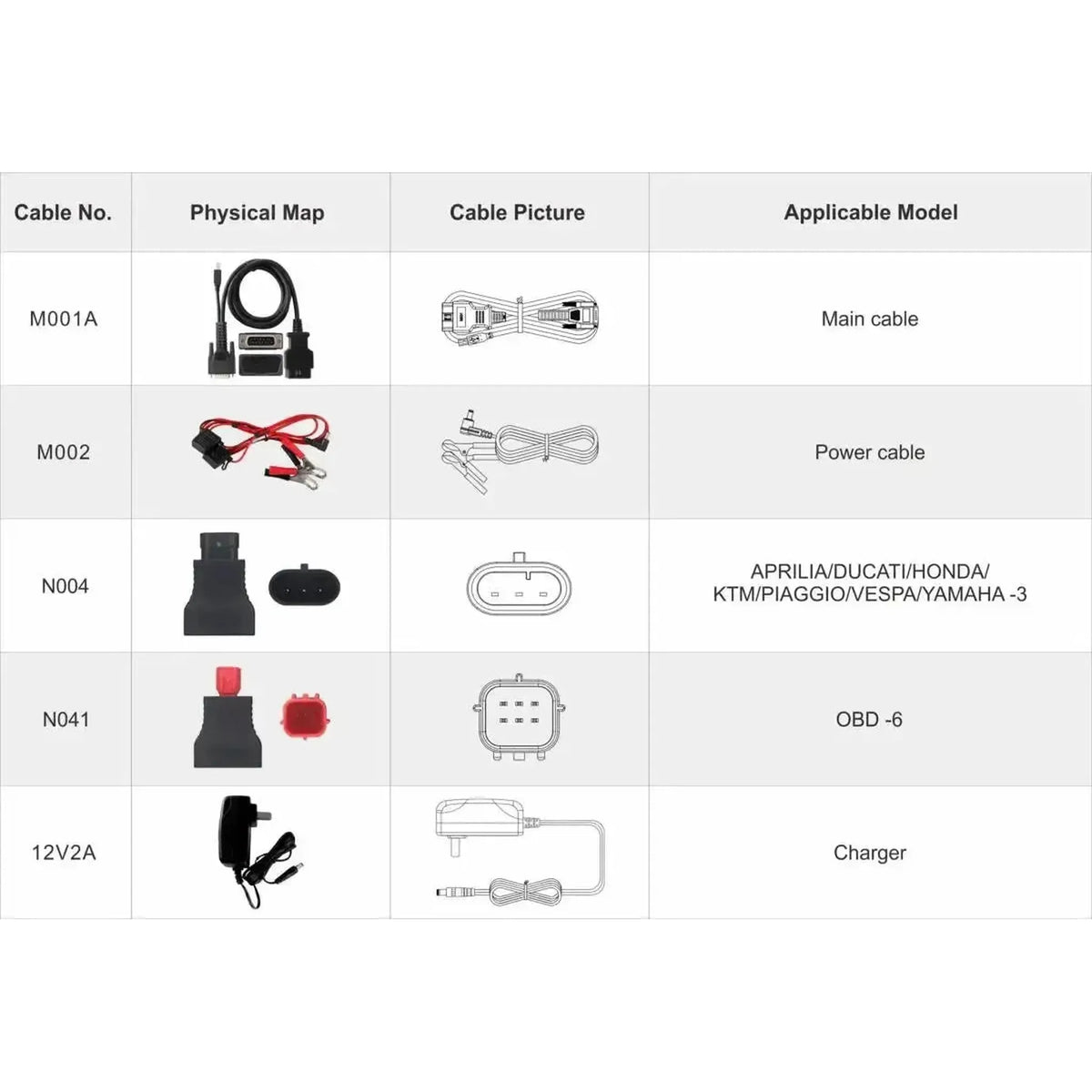 OBDSTAR IScan Polaris Multi | Diagnostikapparatur | Motorcykel