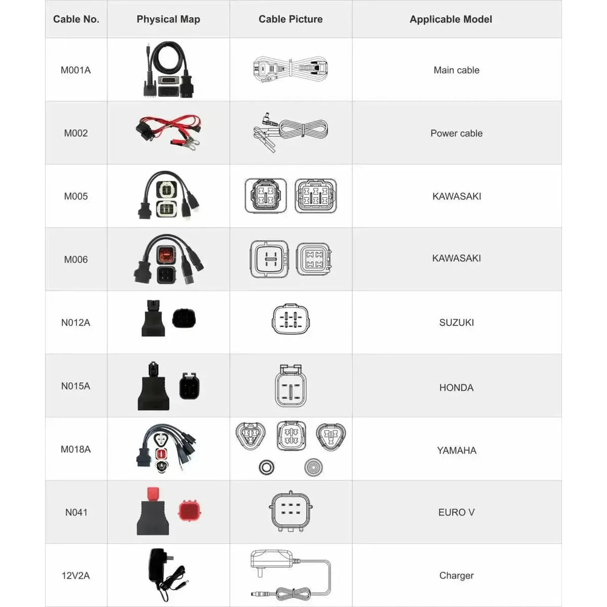 OBDSTAR IScan Japan | Läsapparat | Snörfiets/Motorcykel