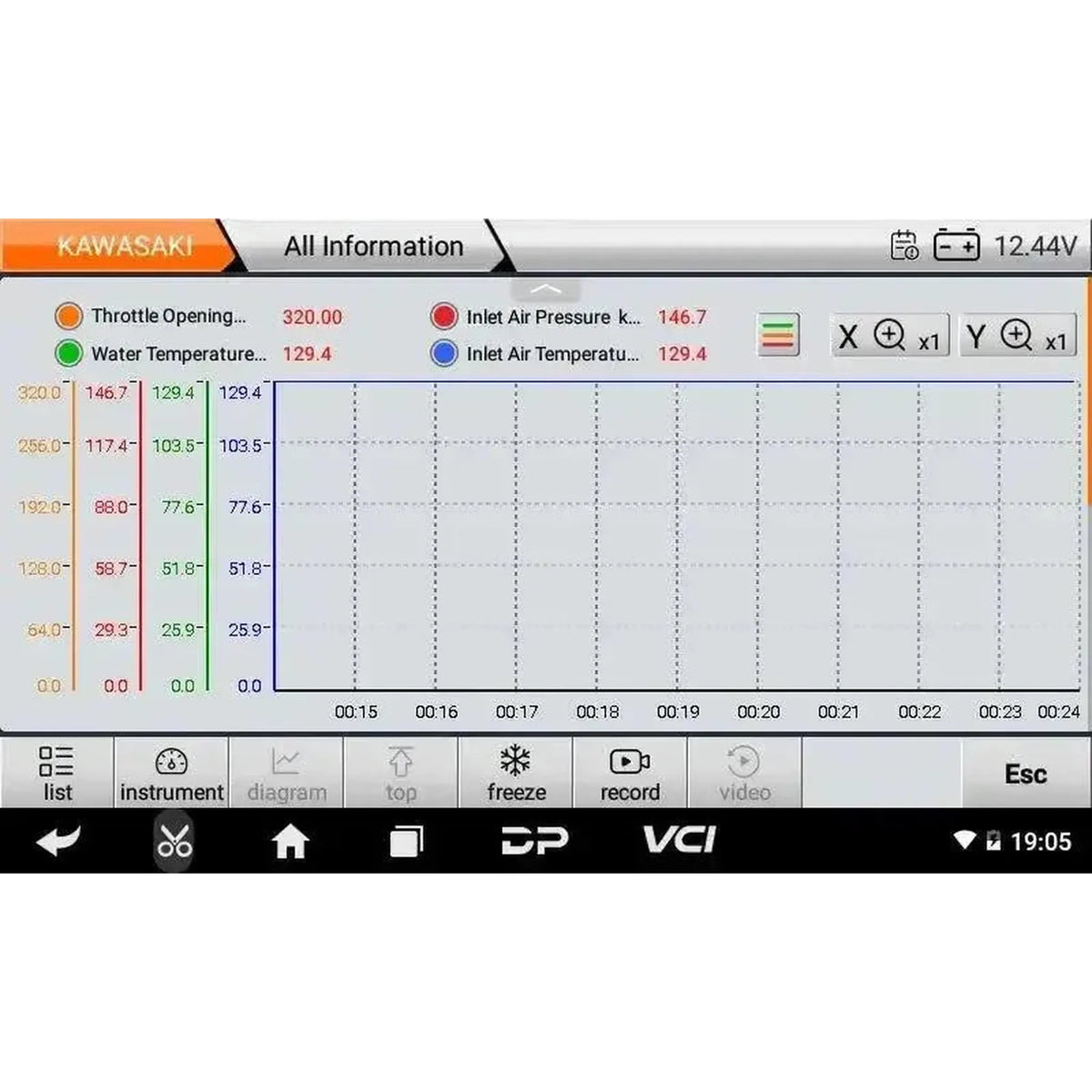 OBDSTAR IScan Kawasaki (Marine) | Diagnosapparat | Motorbåt