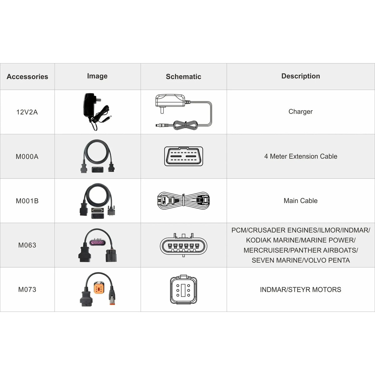 OBDSTAR IScan Pro Indmar (Marine) | Diagnostisk läsare | Motorbåt