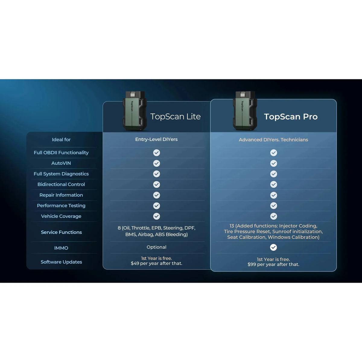 Topdon TopScan Pro | Läsapparat | Bil